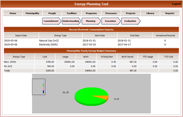 EPT graphic