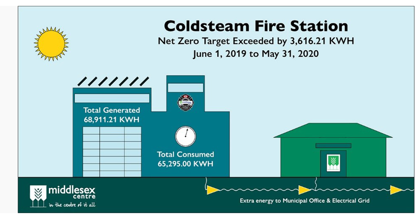 Net-Zero Coldstream Fire Station
