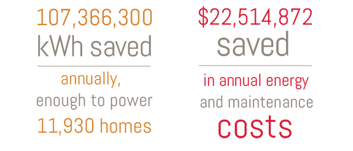 Streetlight Stats Image