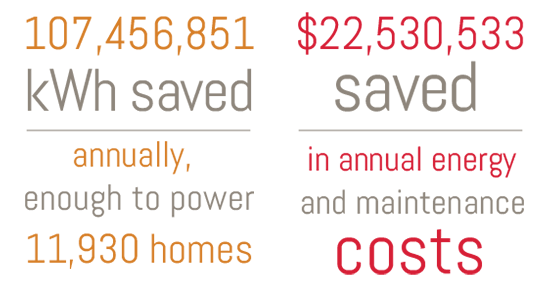 Streetlight Stats Image