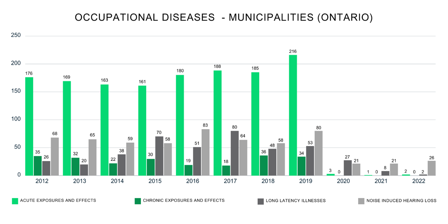 Municipal stats graph