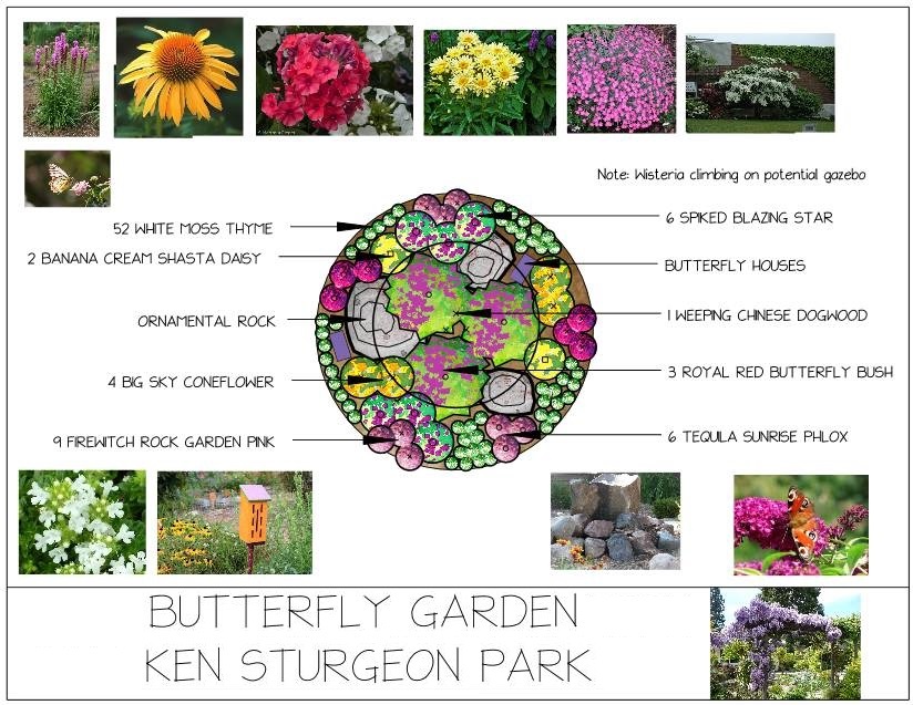 Diagram of flower layout in the Ken Sturgeon Park Butterfly Garden