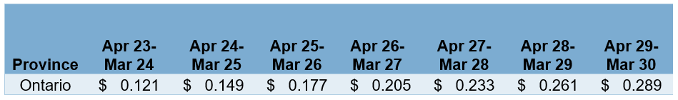 Carbon Tax Table